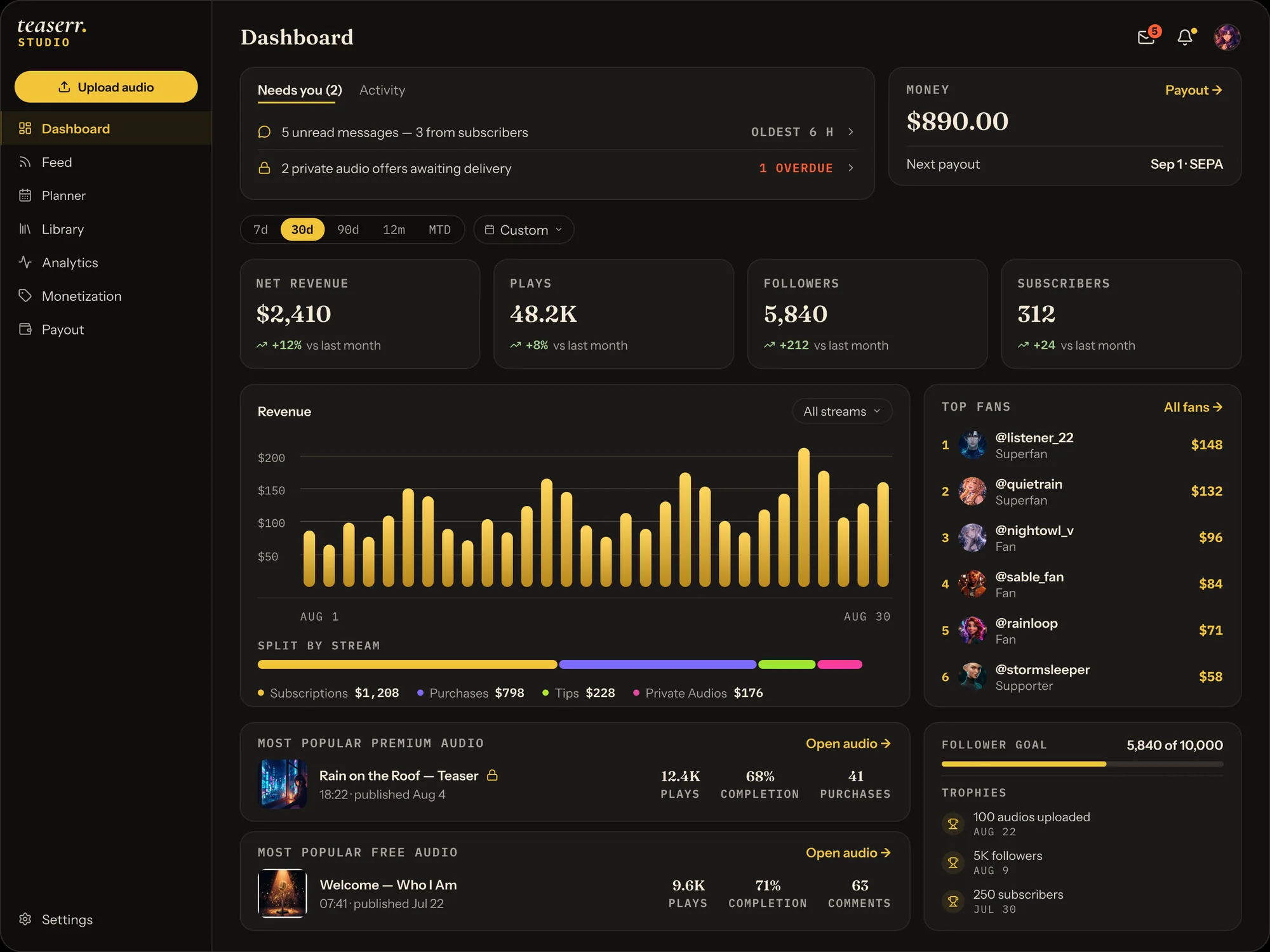 Teaserr Studio dashboard — revenue, plays, followers, subscribers and top fans